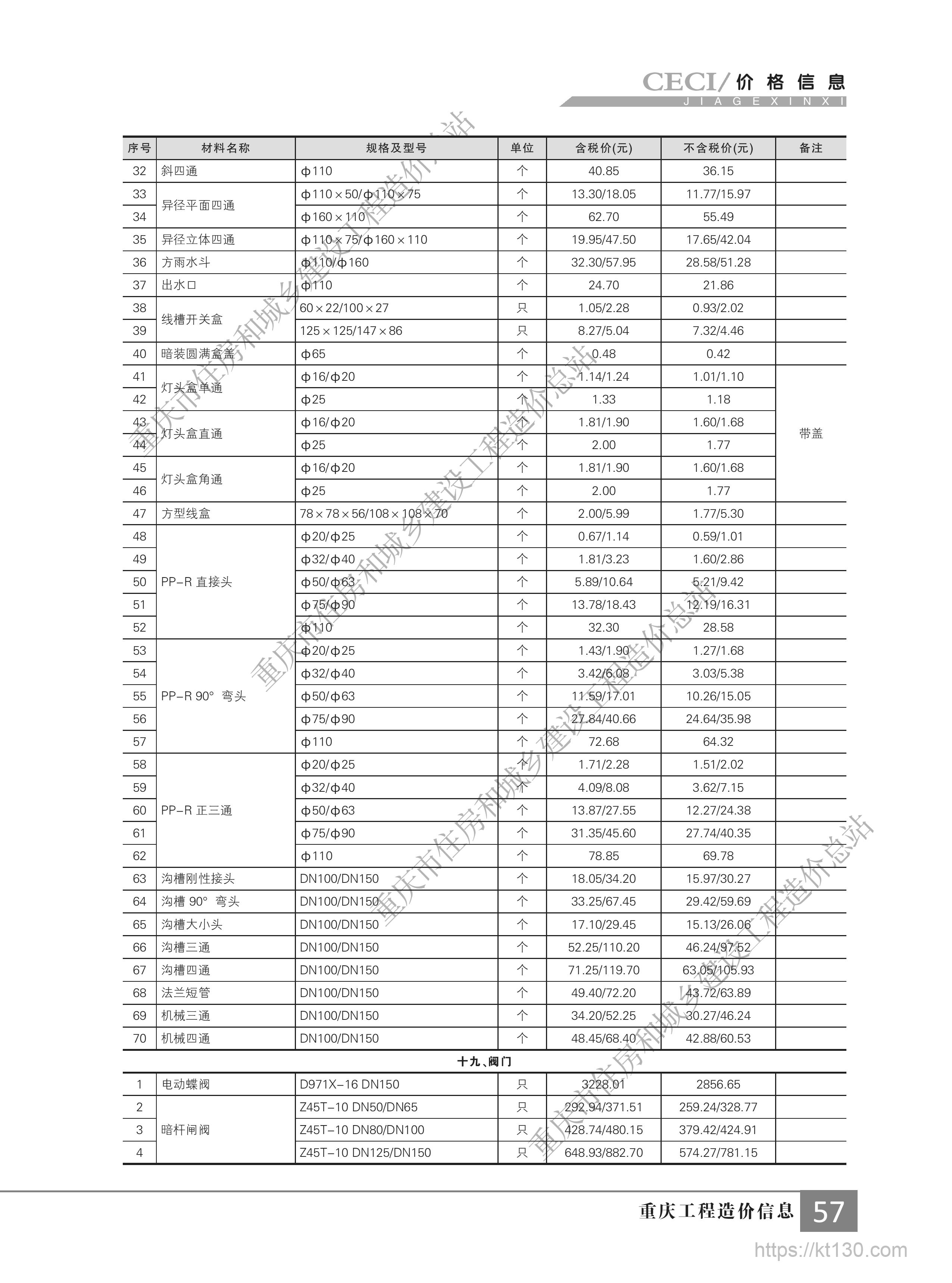 重庆市2022年9月份管件及管道用器材刊载价